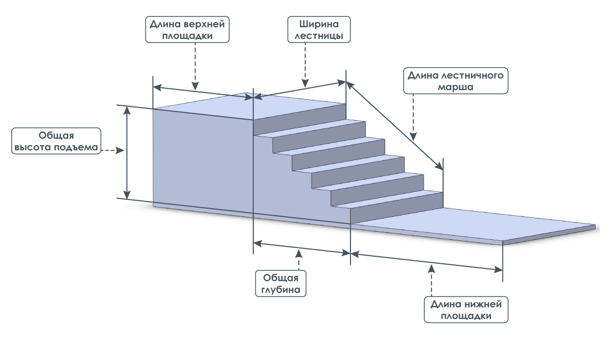Размеры лестницы