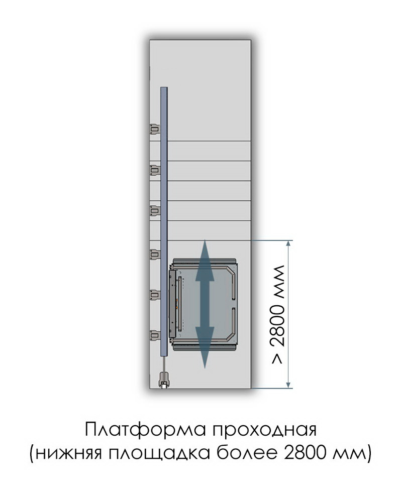 Расположение приводной части