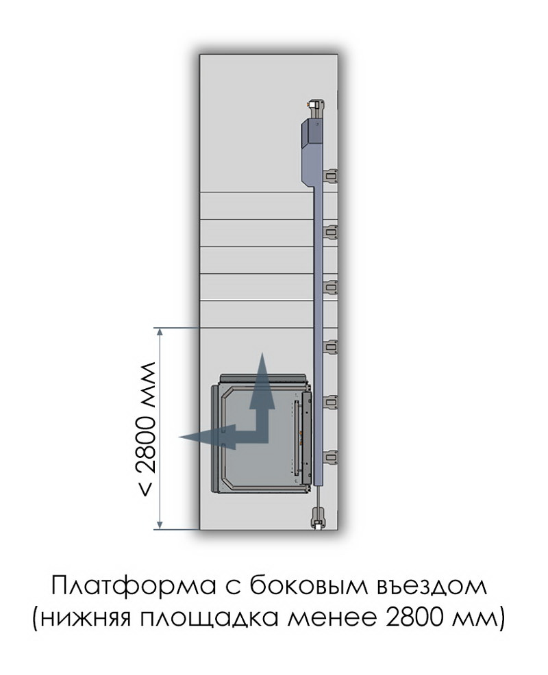 Расположение приводной части