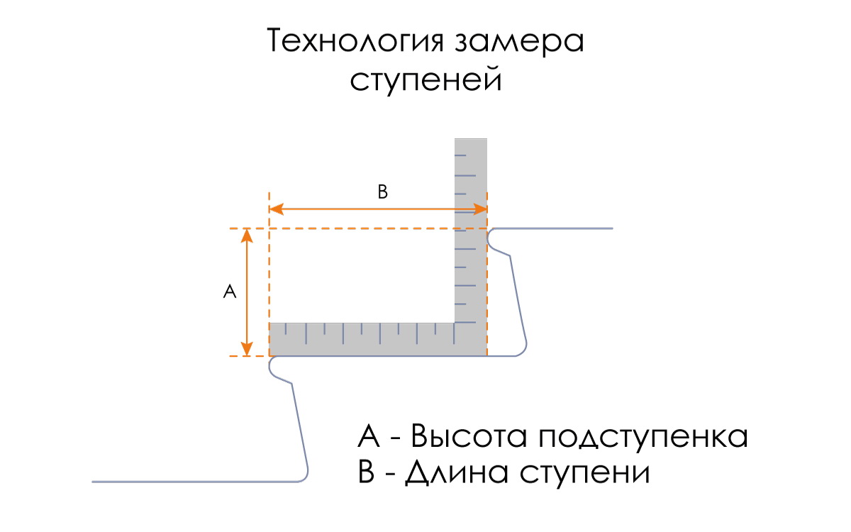 Расположение приводной колонны