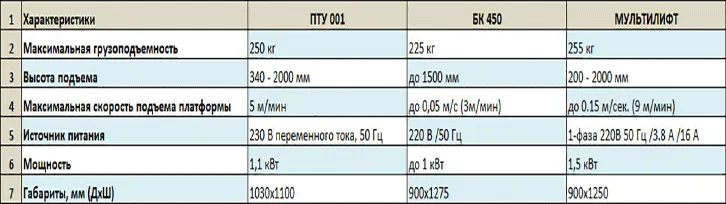 подъемник для инвалидов технические характеристики
