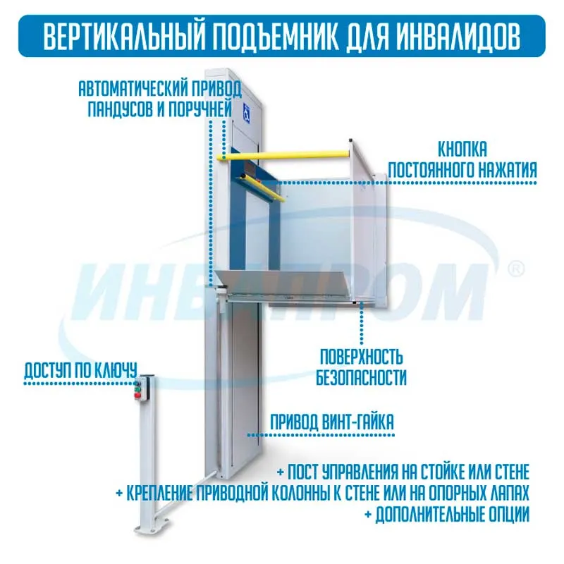 Lifting platform for the disabled