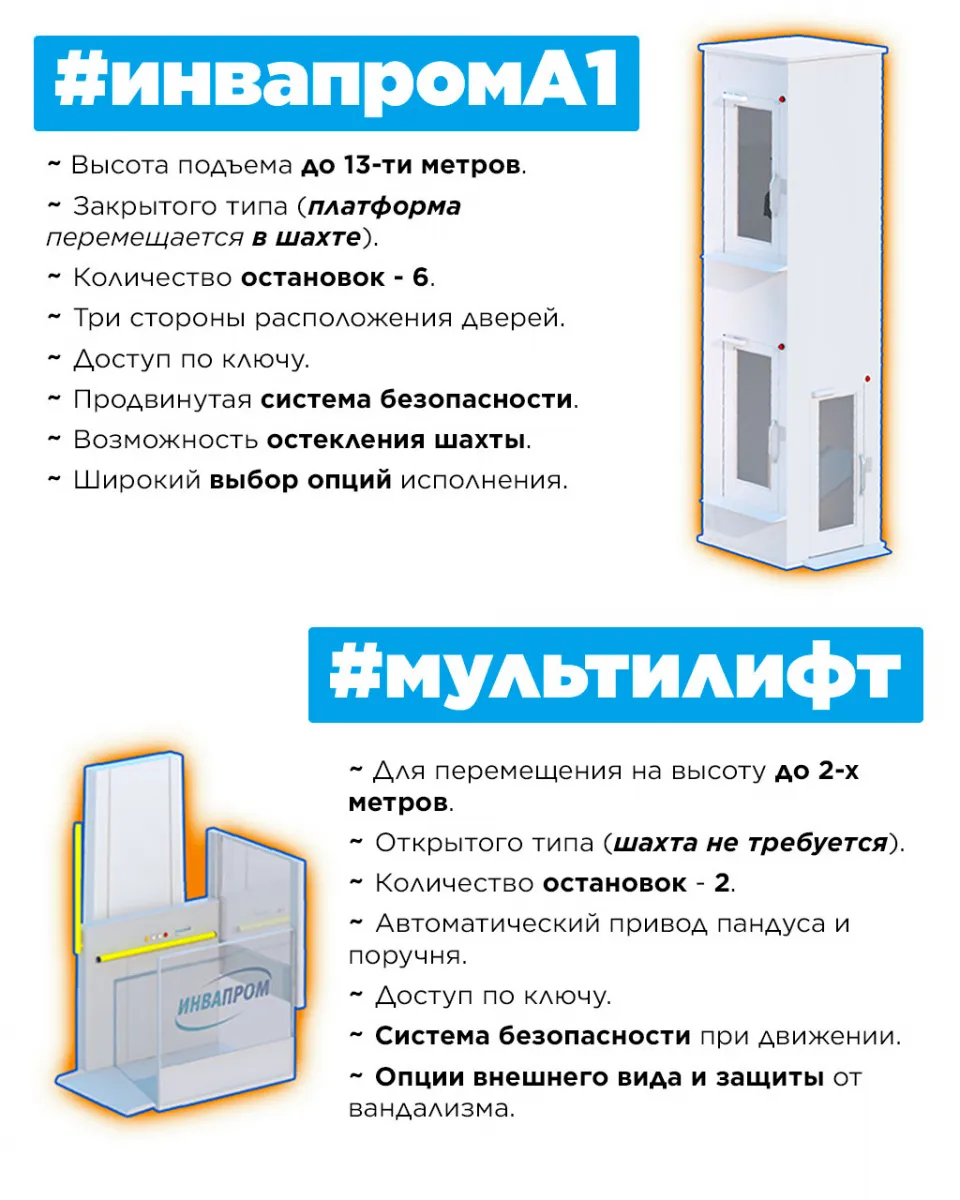 Вертикальные подъемные платформы МУЛЬТИЛИФТ И ИНВАПРОМ А1