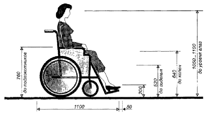 Кресло-коляска для женщин