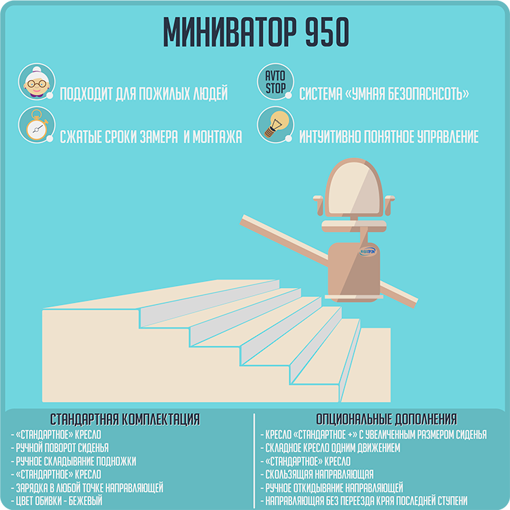 Инфографика - кресельный подъемник Миниватор 950. Опции.