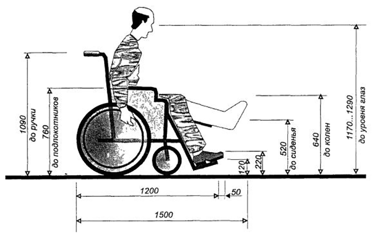 Габариты кресла-коляски для инвалидов
